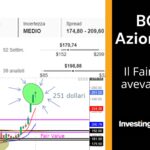 Azioni tesla previsioni target price